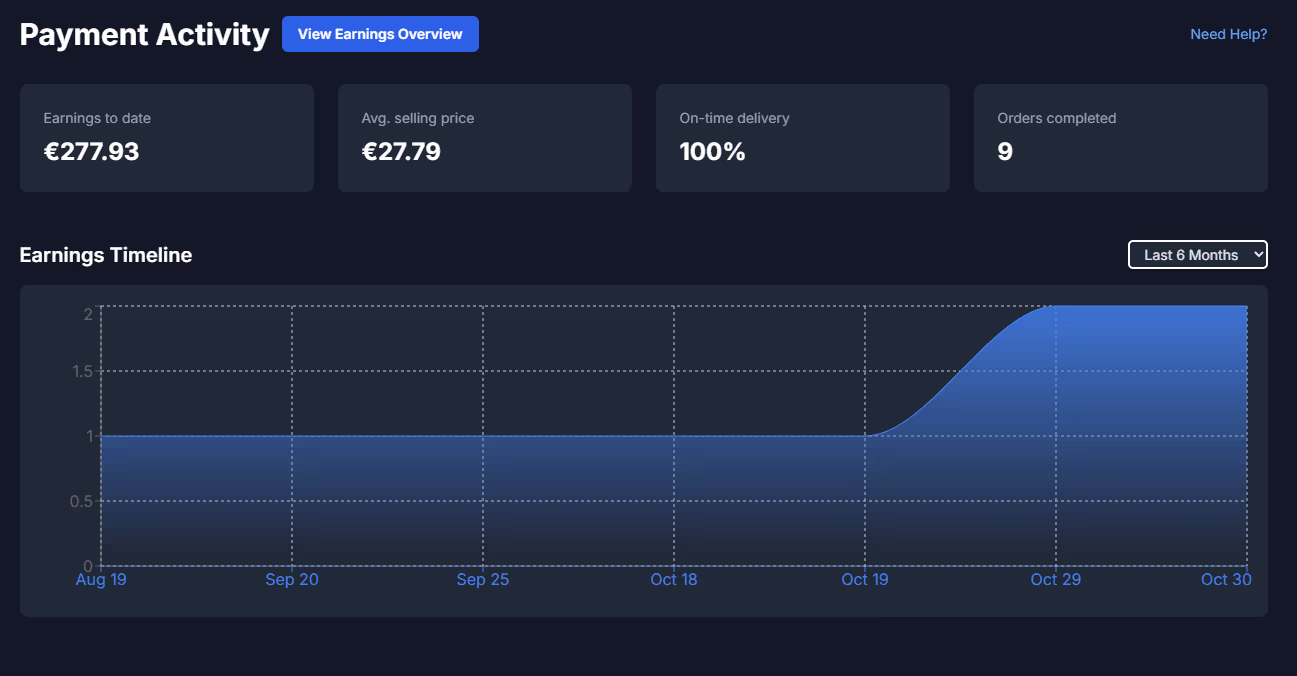Seller analytics overview with earnings and listing performance